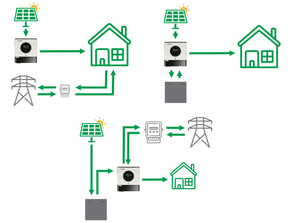 Grid-tied vs. Energy Storage vs. Hybrid.