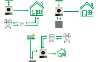 Grid-tied vs. Energy Storage vs. Hybrid.